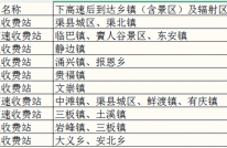春节停车指南 |渠县高速路口＋城区及部分易堵乡镇最全停车位（第一期）