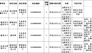 渠县47人，达州2026年上半年事业单位公开招聘来了！