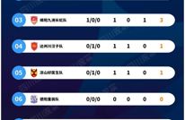“川超”最新积分榜出炉！达州排名→