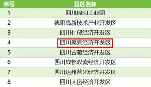 国家级名单公布！渠县经济开发区上榜！