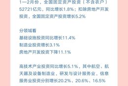 7组数字看1—2月份中国经济