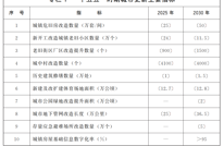 国务院关于印发《城市更新“十五五”规划》的通知