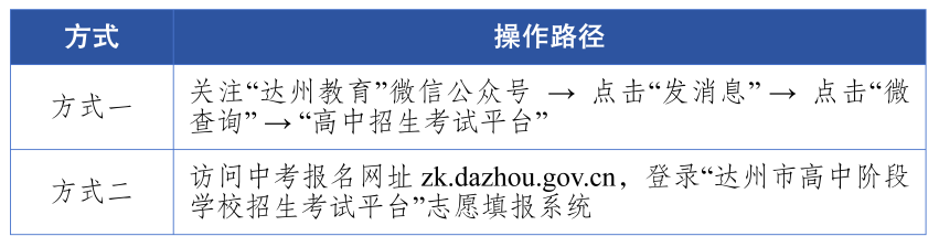 2026年达州中考志愿填报今日开启！志愿填报+录取规则，建议转发收藏！