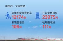 全国铁路即将实行新列车运行图！