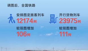 全国铁路即将实行新列车运行图！
