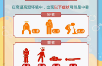 四川多地齐发高温橙色预警信号！降雨就在……