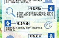 主汛期已至，防灾避险记住“54321”