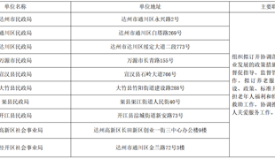 渠县招募29名！关于2026年养老服务管理专员政策性岗位公开招募的公告