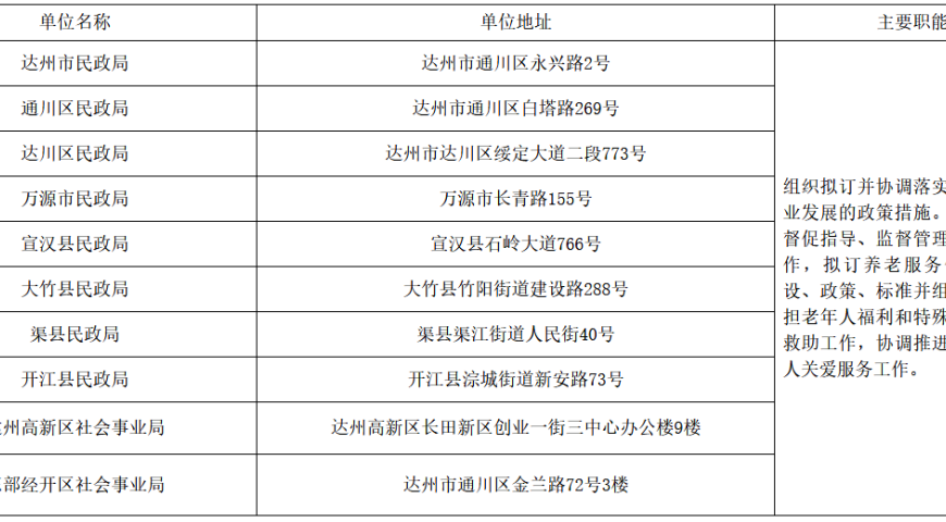 渠县招募29名！关于2026年养老服务管理专员政策性岗位公开招募的公告