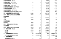 国家统计局公布1—7月份国民经济数据
