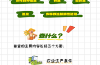 入户调查启动！达州人请配合